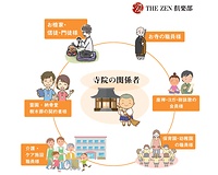 幅広い関係者が利用できるサービス