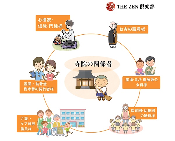 幅広い関係者が利用できるサービス