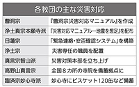 【焦点】災害対策各教団の現状は　進むマニュアル整備　メールシステムを構築／日蓮宗　専任職員を配置／浄土宗　反省と教訓生かして