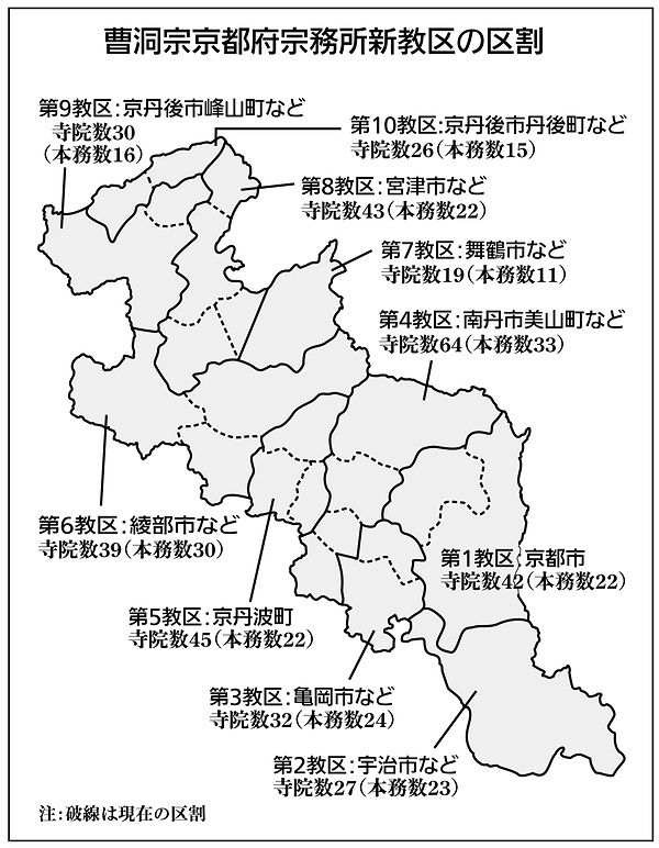 【焦点】曹洞宗 「教区」再編成の動き　後継不足、兼務増背景　京都24→10教区に、来年6月　滋賀は11→7の予定