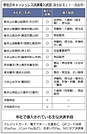 【焦点】寺社で進むキャッシュレス 宗教活動との関係は 導入・利用の範囲に差 参拝者数・立地も影響