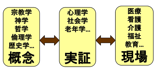 日本の実証的宗教心理学の展望 ― 一神教的見方からの脱構築必要