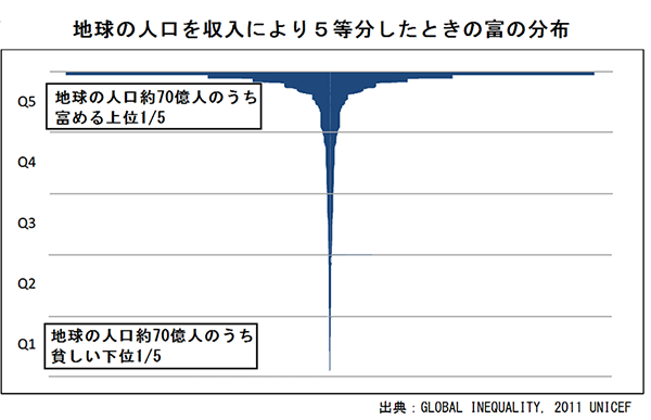 平和で子どもが大切にされる世界を ― 状況厳しい地域重点支援